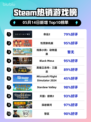 Steam热销游戏榜命运2登顶