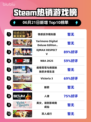 🔥Steam热销榜首！情感反诈模拟器教你识破骗局💖