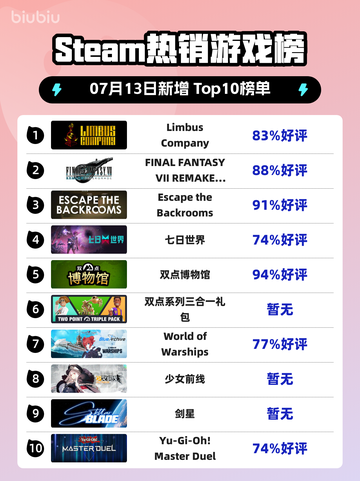 🔥《Limbus Company》登顶Steam热销榜！截图1