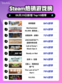 🔥极限国度登顶Steam榜首！🎮💥