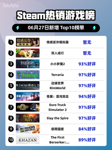 🔥反诈游戏登顶Steam热榜！🎮截图1