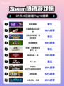 🎮霓虹深渊2登顶Steam热榜！