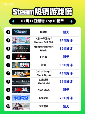 🔥解限机登顶Steam热销榜！🎮截图1