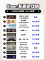 🔥嗜血印全DLC登顶榜首！