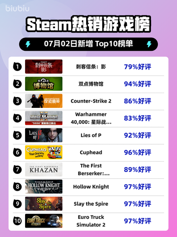 刺客信条：影登顶🔥Steam热销榜👑截图1