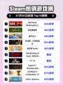 🔥RDR2登顶Steam热销榜！西部冒险神作💥