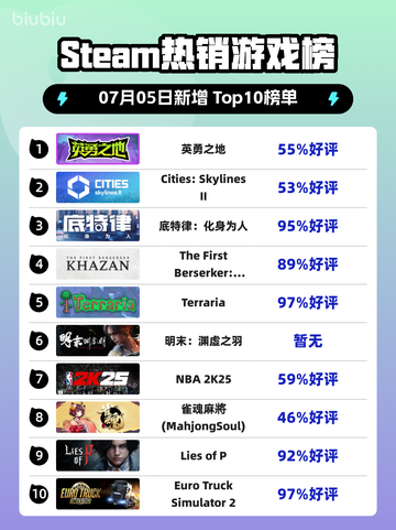 🎮《Steam新王登顶！》🔥截图1