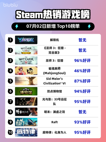 🔥解限机登顶Steam热销榜！🎮截图1