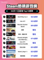 🔥Steam热销榜首！Devil May Cry 5✨登顶🔥