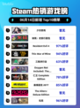 🔥Steam热销榜《少女前线》登顶！不容错过的游戏⚡