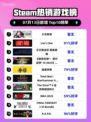 🎮《少女前线》登顶Steam热销榜！