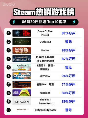 🔥《Sons Of The Forest》登顶Steam热榜！🌲💥截图1