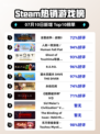 🔥《全面战争：战锤3登顶Steam热销榜！》👑🎮