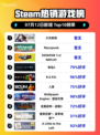 🎮《少女前线》登顶Steam热销榜！👑🔥