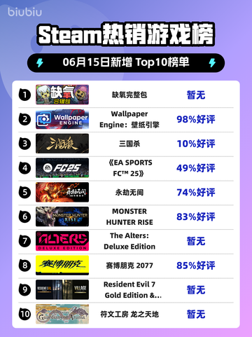🔥Steam热销榜《缺氧完整包》登顶！🔥截图1