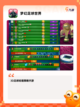 【传球的游戏】游戏排行前列的趣味体验截图3