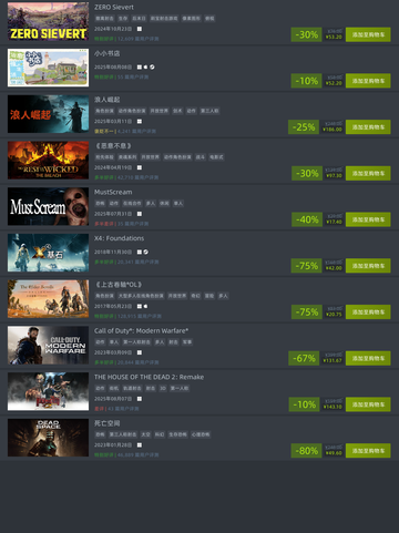 8月8日Steam特惠游戏榜单🔥🎮截图4